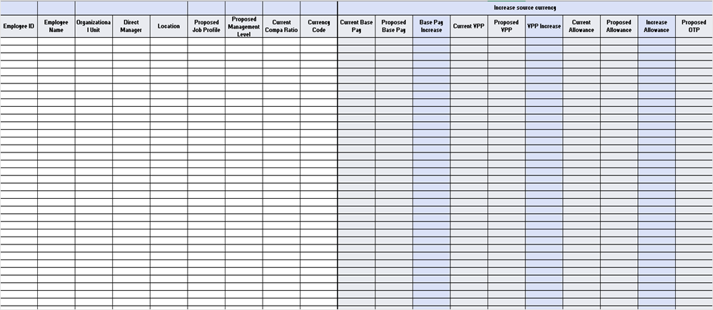 Compensation Review Planning