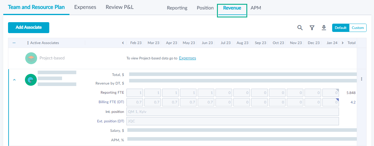 Team and Resource Plan for delivery